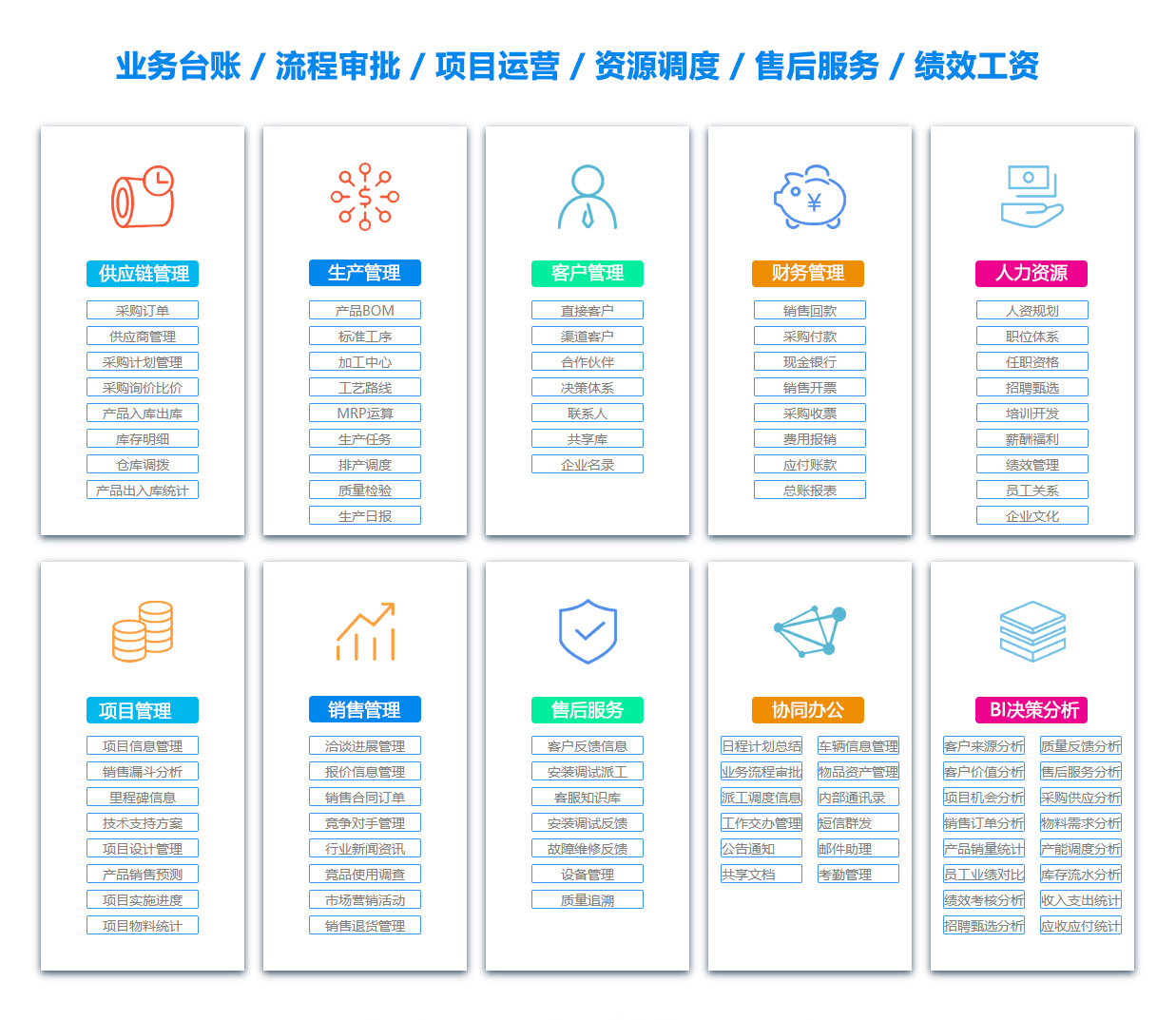 惠州EC:电子商务软件